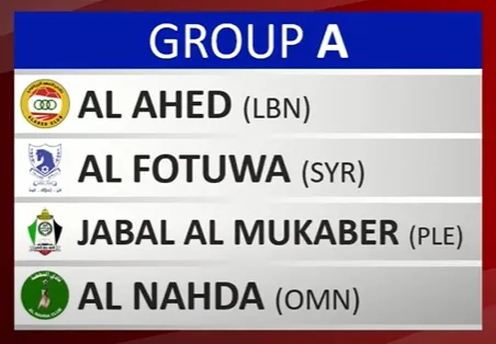 AFC Cup 2023-24 Group A Teams